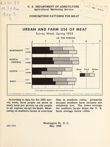 Consumption patterns for meat