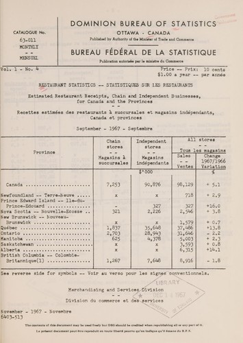 Restaurant, caterer and tavern statistics
