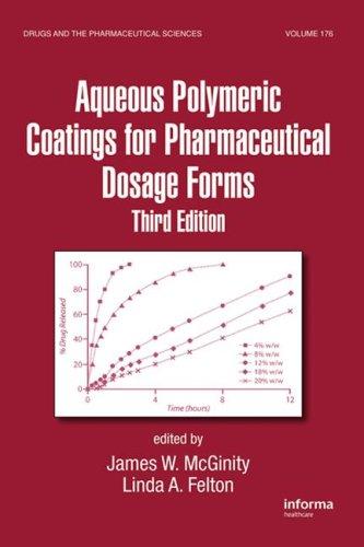 Aqueous polymeric coatings for pharmaceutical dosage forms