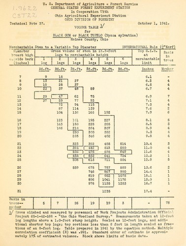 Volume table for black gum or black tupelo (Nyssa sylvatica), Holmes County, Ohio