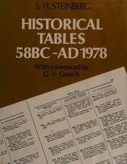 Historical tables, 58 B.C.-A.D. 1978