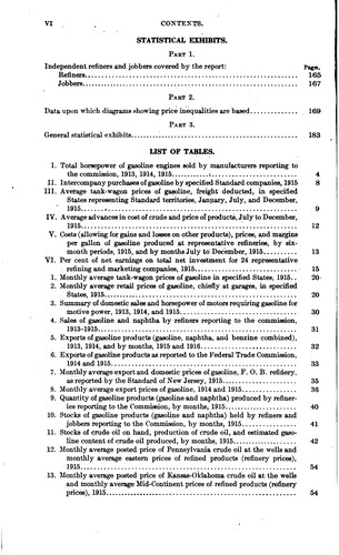 Report on the Price of Gasoline in 1915
